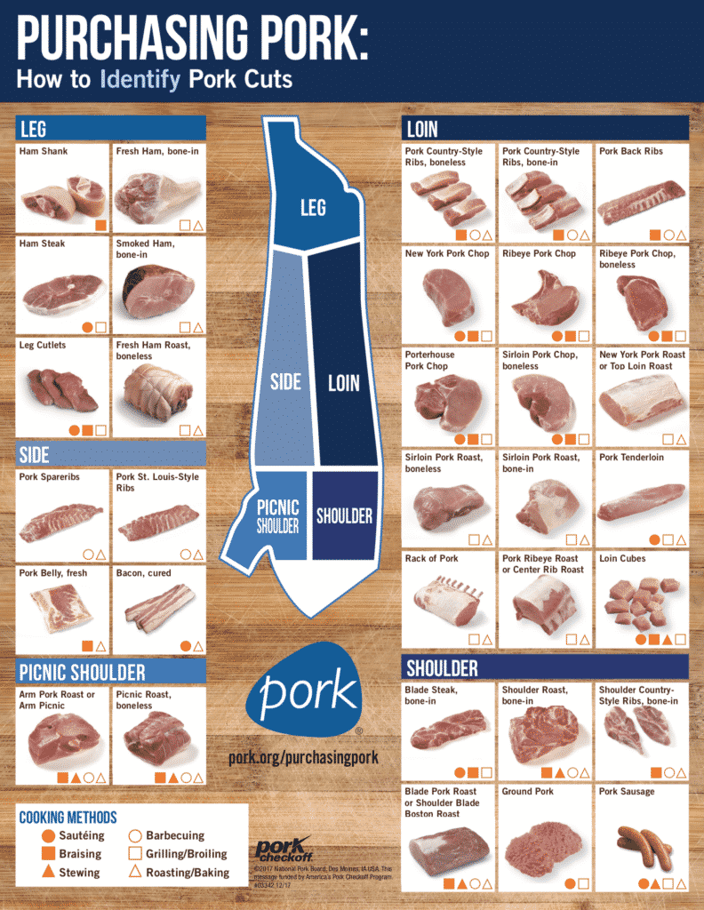 How to Choose Pork at the Grocery Store - read more at barefeetinthekitchen.com