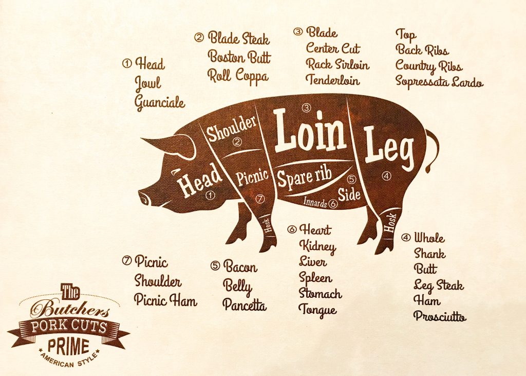 pork butcher cuts